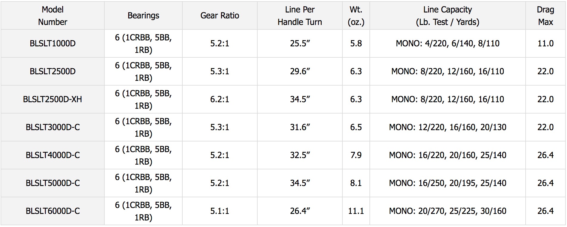 daiwa ballistic 5000 lt